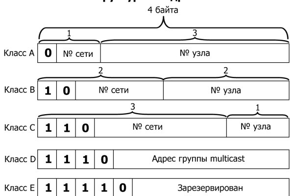 Не работает сайт blacksprut online blacksprut org